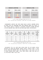 방송통신대 금융시장론 1 민간이 현금을 보유하고 은행도 초과지급준비금을 보유하는 경제에서 예금은행이 요구불예금과 대출의 형태로만 자금을 조달·운용하는 경우, 다음 물음에 답하라-5