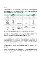 방송통신대_영양과건강_본인이 어제 하루 종일 섭취한 식품 중 아래에 해당하는 식품의 섭취량을 회상하여 중량을 적고, 카페인 함량을 고려하여 각 식품별 카페인 섭취량을 산출하시오(표에 직접 기재, 비섭취 식품은 0) 성인 기준 일일 카페인 섭취권고수준이 400mg이라고 했을 때, 본인의 카페인 섭취상태가 어떤 수준인지 간략히 평가하시오-5