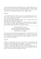 방송통신대_푸드마케팅_자신의 농산물(농산물 가공식품 포함) 구매 경험을 회상하여, 자신의 농산물 구매 경험을 구매 의사결정과정 5단계에 적용하여 구매 의사결정과정 개념과 함께 설명하고, 이를 통해 기업의 마케팅 전략 수립에 도움을 줄 수 있는 시사점을 정리하시오 (1)-3