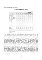 방송통신대_한국산업의이해_우리나라의 중화학공업(자본집약적 장치산업)에 해당하는 석유화학산업, 철강산업, 일반기계산업, 전자산업, 반도체산업, 자동차산업, 조선산업(교재 5장~11장)에 대한 각 산업의 특성과 분류, 발전과정 및 산업구조를 분석하고, 이들 산업의 발전과 연계하여 우리나라 산업구조의 변화와 산업정책을 설명하시오-5