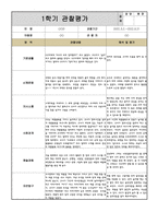 만3세 1학기 관찰일지 10명 (관찰내용과 해석 및 평가)-2
