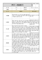 만3세 1학기 관찰일지 10명 (관찰내용과 해석 및 평가)-3