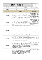 만3세 1학기 관찰일지 10명 (관찰내용과 해석 및 평가)-4