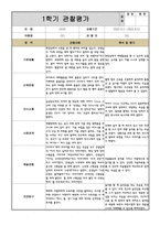 만3세 1학기 관찰일지 10명 (관찰내용과 해석 및 평가)-5