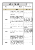 만3세 1학기 관찰일지 10명 (관찰내용과 해석 및 평가)-6
