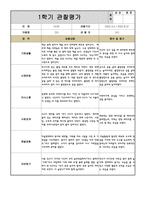 만3세 1학기 관찰일지 10명 (관찰내용과 해석 및 평가)-7