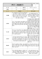 만3세 1학기 관찰일지 10명 (관찰내용과 해석 및 평가)-8