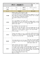 만3세 1학기 관찰일지 10명 (관찰내용과 해석 및 평가)-9