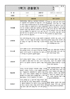 만3세 1학기 관찰일지 10명 (관찰내용과 해석 및 평가)-10