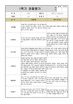 만3세 1학기 관찰일지 10명 (관찰내용과 해석 및 평가)-11
