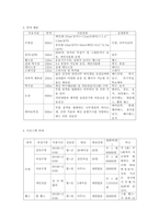 체육행정 스포츠센터 설계 -5