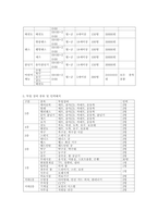 체육행정 스포츠센터 설계 -7