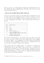 2022년 2학기 방송통신대 노인복지론 중간과제물)65세 이상 노인(부모님, 가족, 본인을 포함하여도 무관함)을 대상으로 이들(혹은 본인)의 삶의 경로와 노후준비에 관해 서술하고, 이들(혹은 본인)의 노후가 늙은이 어르신 엑티브 시니어 선배시민 중 어디에 속하는지 논하시오-2
