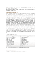[간호지도자론 2022] 1) 관리자와 리더 특성, 자신이 만난 관리자의 관리자 특성과 리더 특성 2) 민츠버그 의사결정자 역할 4가지 사례-4