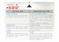 병리학 과제 1(비뇨기계, 생식기계, 내분비기계)-4
