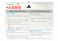 병리학 과제 1(비뇨기계, 생식기계, 내분비기계)-8