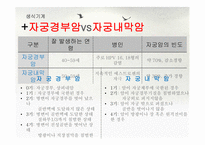 병리학 과제 1(비뇨기계, 생식기계, 내분비기계)-11