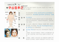 병리학 과제 1(비뇨기계, 생식기계, 내분비기계)-16