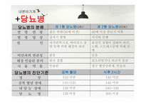 병리학 과제 1(비뇨기계, 생식기계, 내분비기계)-18
