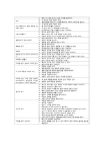 분만통증완화법(비약물적)-2