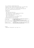 분만통증완화법(비약물적)-4