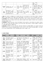 피임종류와 방법-2