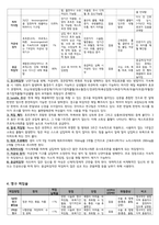 피임종류와 방법-3