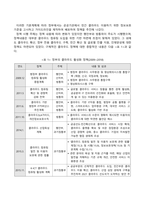 방송통신대_클라우딩컴퓨터_한국지능정보사회진흥원(NIA)와 소프트웨어정책연구소(SPRI)는 클라우드 컴퓨팅과 관련하여 각각 클라우드의 미래모습과 보안, 국내 클라우드 컴퓨팅 활성화를 위한 정책과 방향이라는 주제로 보고서를 발표하였다 보고서를 읽고 관련 내용을 조사하여 클라우드 컴퓨팅의 활성화를 위한 클라우드 보안과 정책에 대해 정리하시오 (2)-3