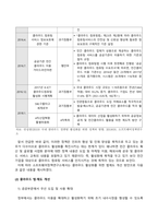 방송통신대_클라우딩컴퓨터_한국지능정보사회진흥원(NIA)와 소프트웨어정책연구소(SPRI)는 클라우드 컴퓨팅과 관련하여 각각 클라우드의 미래모습과 보안, 국내 클라우드 컴퓨팅 활성화를 위한 정책과 방향이라는 주제로 보고서를 발표하였다 보고서를 읽고 관련 내용을 조사하여 클라우드 컴퓨팅의 활성화를 위한 클라우드 보안과 정책에 대해 정리하시오 (2)-4