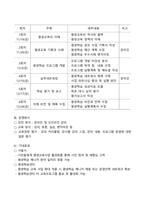 방송통신대_평생교육실무론_평생교육사에게 필요한 생애 능력, 교육자 핵심 역량, 학습 역량의 하위 요소들 중 자신이 가지고 있다고 판단되는 핵심 역량 5가지를 구체적인 근거를 들어 설명하고, 앞으로 보완해야 할 역량 5가지를 선정하여 각각의 역량을 어떻게 보완할 것인지에 대한 계획을 구체적으로 제시하시오-5