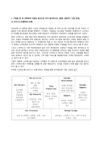 방송통신대 경영전략론 1 기업을 한 개 선택하여 다음의 방식으로 각각 분석하시오 (1) 비즈니스모델캔버스모형 (2) 가치사슬모형 2 최근 발생한 인수합병을 하나 선택하여 다음의 방식으로 각각 분석하시오 (1) 거래비용이론 (2) 실물옵션이론 (3) 자원기반이론 3 기업을 한 개 선택하여 브리콜라주 모형을 적용하여 분석하시오 (1)-2