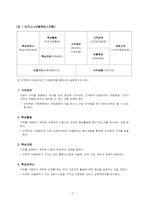 방송통신대 경영전략론 1 기업을 한 개 선택하여 다음의 방식으로 각각 분석하시오 (1) 비즈니스모델캔버스모형 (2) 가치사슬모형 2 최근 발생한 인수합병을 하나 선택하여 다음의 방식으로 각각 분석하시오 (1) 거래비용이론 (2) 실물옵션이론 (3) 자원기반이론 3 기업을 한 개 선택하여 브리콜라주 모형을 적용하여 분석하시오 (2)-2