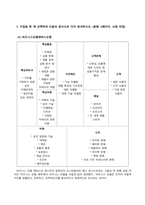 방송통신대 경영전략론 1 기업을 한 개 선택하여 다음의 방식으로 각각 분석하시오 (1) 비즈니스모델캔버스모형 (2) 가치사슬모형 2 최근 발생한 인수합병을 하나 선택하여 다음의 방식으로 각각 분석하시오 (1) 거래비용이론 (2) 실물옵션이론 (3) 자원기반이론 3 기업을 한 개 선택하여 브리콜라주 모형을 적용하여 분석하시오-2