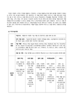 방송통신대 경영전략론 1 기업을 한 개 선택하여 다음의 방식으로 각각 분석하시오 (1) 비즈니스모델캔버스모형 (2) 가치사슬모형 2 최근 발생한 인수합병을 하나 선택하여 다음의 방식으로 각각 분석하시오 (1) 거래비용이론 (2) 실물옵션이론 (3) 자원기반이론 3 기업을 한 개 선택하여 브리콜라주 모형을 적용하여 분석하시오-3