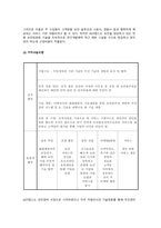방송통신대 경영전략론 1 기업을 한 개 선택하여 다음의 방식으로 각각 분석하시오 (2) 비즈니스모델캔버스모형 (2) 가치사슬모형 2 최근 발생한 인수합병을 하나 선택하여 다음의 방식으로 각각 분석하시오 (1) 거래비용이론 (2) 실물옵션이론 (3) 자원기반이론 3 기업을 한 개 선택하여 브리콜라주 모형을 적용하여 분석하시오-3