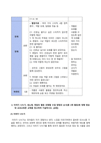 방송통신대 교과교육론 1 개정누리과정 적용에 따른 교육계획안 작성시 강조되고 있는 고려점을 논리적으로 서술하시오 2 동작, 언어, 미술, 음악, 수학, 과학, 사회 교육 중 본인이 가장 자신이 없는 것 1개를 선택하시오 선택한 교과와 관련된 개정누리과정 영역 목표, 내용 범주 및 내용, 놀이 사례, 놀이중심 활동계획안을 작성하시오-5