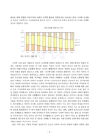 방송통신대 성사랑사회 우리 사회의 저출산(저출생) 문제와 인구감소 현상의 양상과 이를 해결하기 위한 정부의 노력에 대해서 살펴보고, 이러한 문제와 해결 노력을 재생산정치의 관점에서 비판적으로 서술하시오 (1)-3