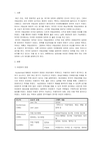 경제학개론_2007년 이후 무료로 이용 중인 국립공원의 실질적인 보호를 위해서는 입장권을 유료로 전환해야 한다는 일부 의견에 대해 본인의 견해를 서술하시오 (운용수입과 보호 측면 vs 소비자 복지 확대 논쟁)-3
