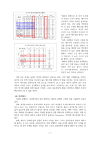 가족관계론_4주차 1교시에 학습한 배우자 선택이론 4가지와 배우자 선택기준 2가지를 정리하고, 관련 선행연구들을 조사한 후, 자신의 의견을 논리적으로 서술하시오-5