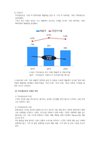 경영학원론 기업분석 연구 TS트릴리온 1) 연구대상 기업의 선정 2) 기업의 사명과 비전 3) SWOT 분석 4) 사업전략 분석 5) 조직설계-4