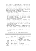 마케팅원론-제품을 선정해서 시장을 세분화해 봅시다 1 시장세분화는 고객행동변수를 통해 이루어집니다(추구편익, 사용상황, 사용량, 상표 애호도 및 태도, 생애가치, 반응단계(인지, 태도, 행동)입니다 또한 고객특성변수를 이용해서 시장을 세분할 수도 있습니다-4