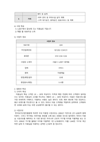 미용학 내가 꿈꾸는 미용관련 산업을 결정하고 이를 위한 사업계획서(업체명, 조직도, 시장(입지)분석, 사업전략, 재무계획을 포함한) 예상하여 작성해보시오-3