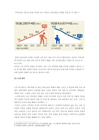 사회복지정책론 노인 종합 복지관을 이용하는 고령자의 심리상태가 삶 만족도에 미치는 영향-5