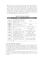사회복지학개론 인간의 생애주기별 욕구에 따른 발달이론과 사회적 문제(위험 포함)에 대한 사회복지대책을 논하고, 현 정부의 생애주기별 사회복지정책에 대해 구체적 사례를 들어 설명하시오-5