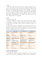 사회복지학개론_복지국가(Welfare State)의 발전단계 및 발전역사에 대해 설명하시오-3
