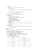 외국어로서의한국어학개론_한국어의 조사에 대하여 정리하여 기술하시오-4