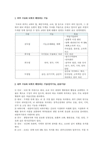 인체생리학_신경계통을 체계적으로 학습하고 생각해봅시다-2