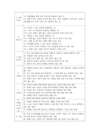 장애인복지론_우리 사회에서 장애 또는 장애인에 대해 법적, 정책적으로 꾸준한 인식개선을 하고 있으나 여전히 장애인은 사회적 시선에서 벗어날 수 없고 다양한 상황에서 배제 받고 있습니다 이와 관련된 기사문 등을 제시하고 이러한 사회적 배제를 최소화하는 방안에는 어떠한 것이 있을지 작성하되, 해외에 관련된 사례나 방안이 있다면 함께 제시하시오-5
