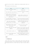 재무관리_분식회계에 대하여 설명하시오-5