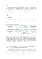 지역사회복지론_도시재생사업을 로스만의 세 모형과 연계해 논하시오-3
